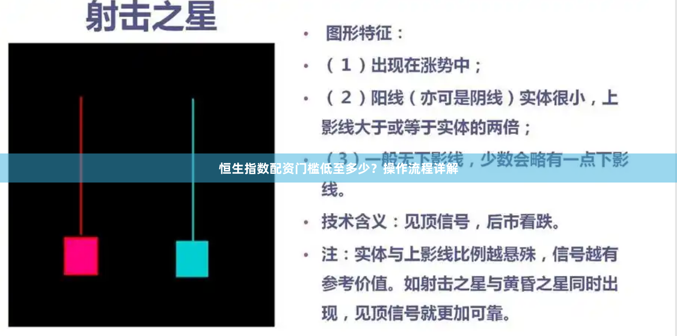 恒生指数配资门槛低至多少？操作流程详解